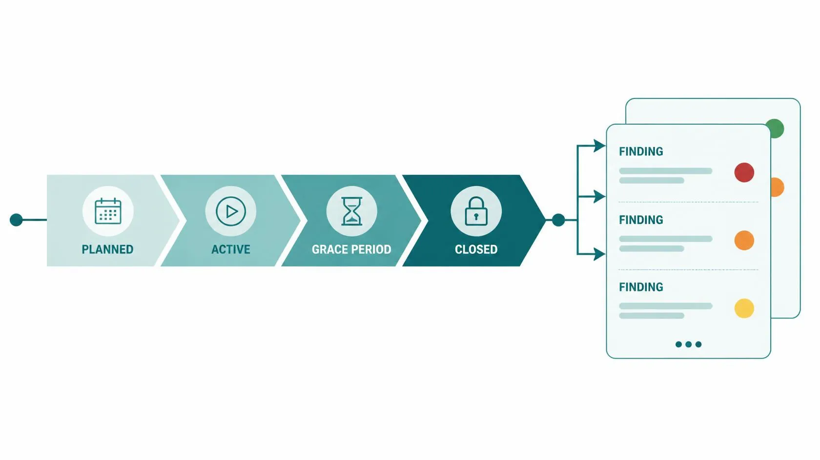What is Session Based Testing? A practical guide for modern teams